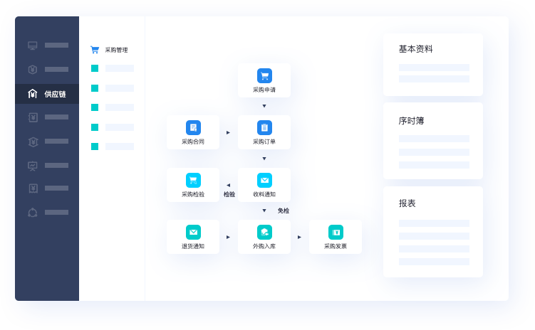 消除系统孤岛 让数据、信息有效联动