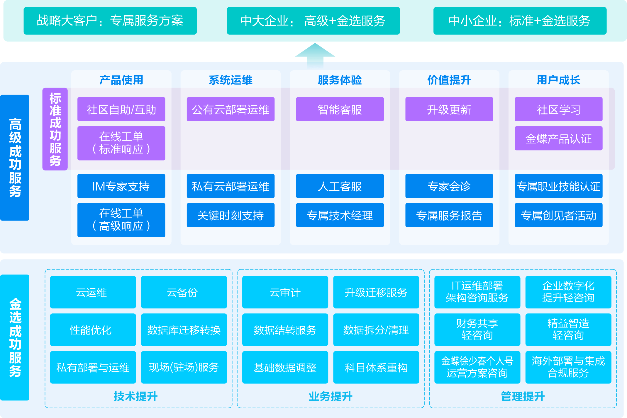 宝蝶交付体系保障