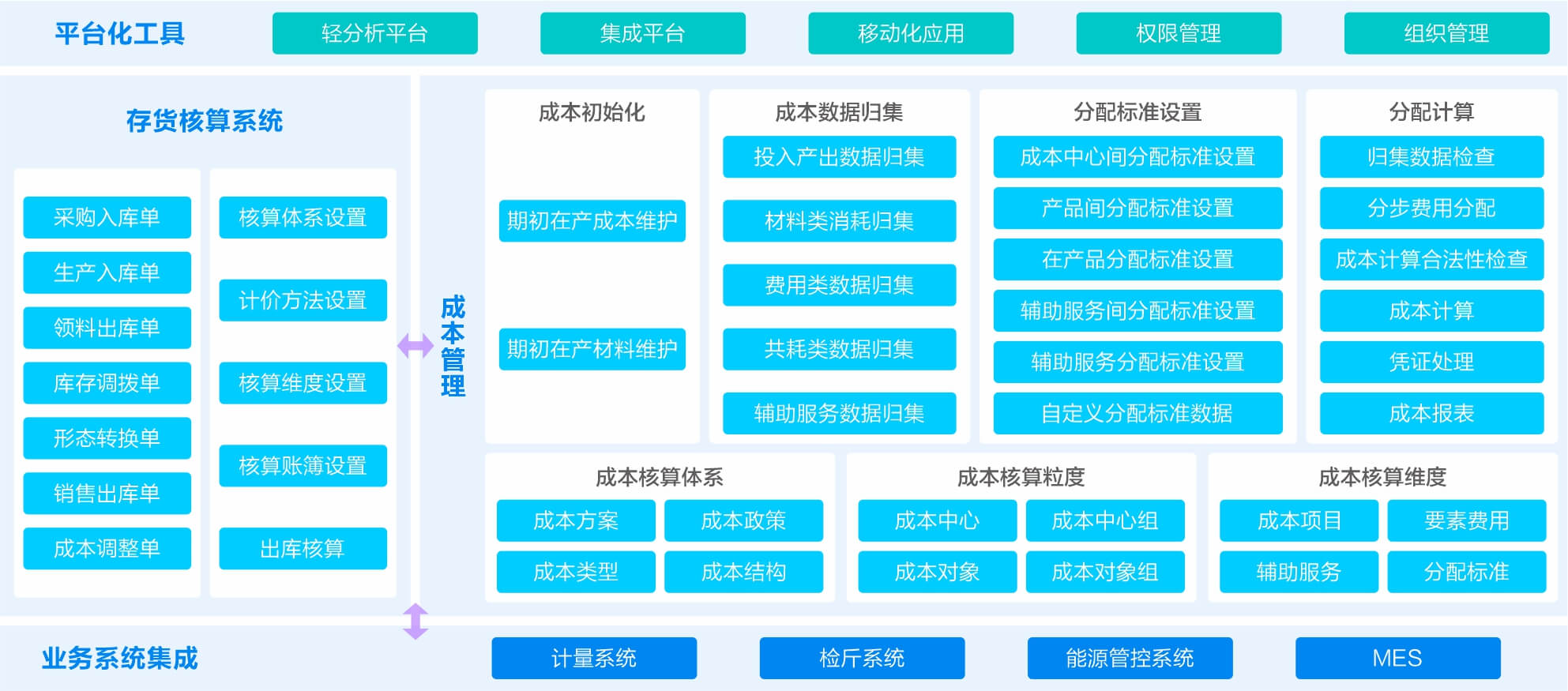 智能化物流与运输管理