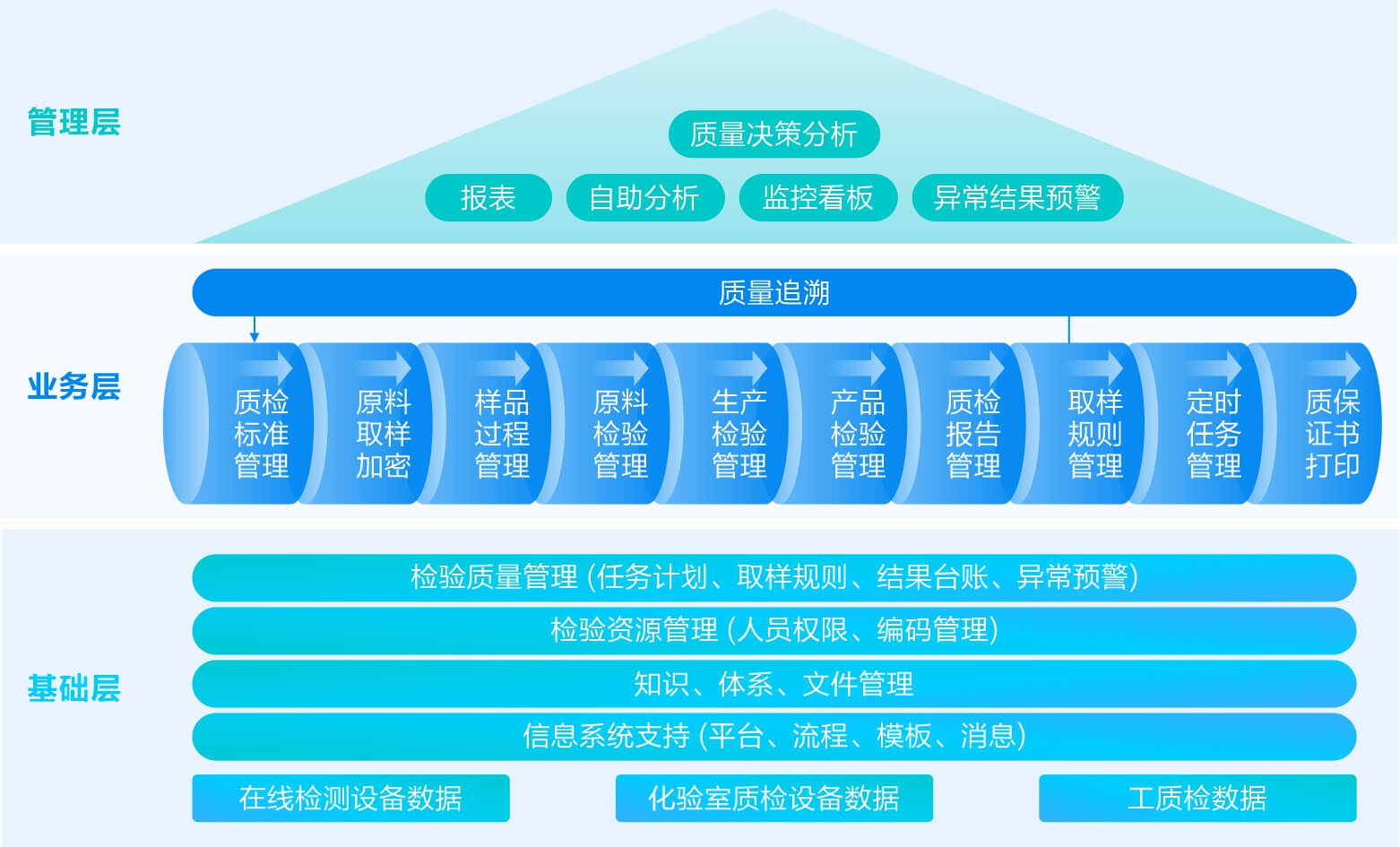 质检管理