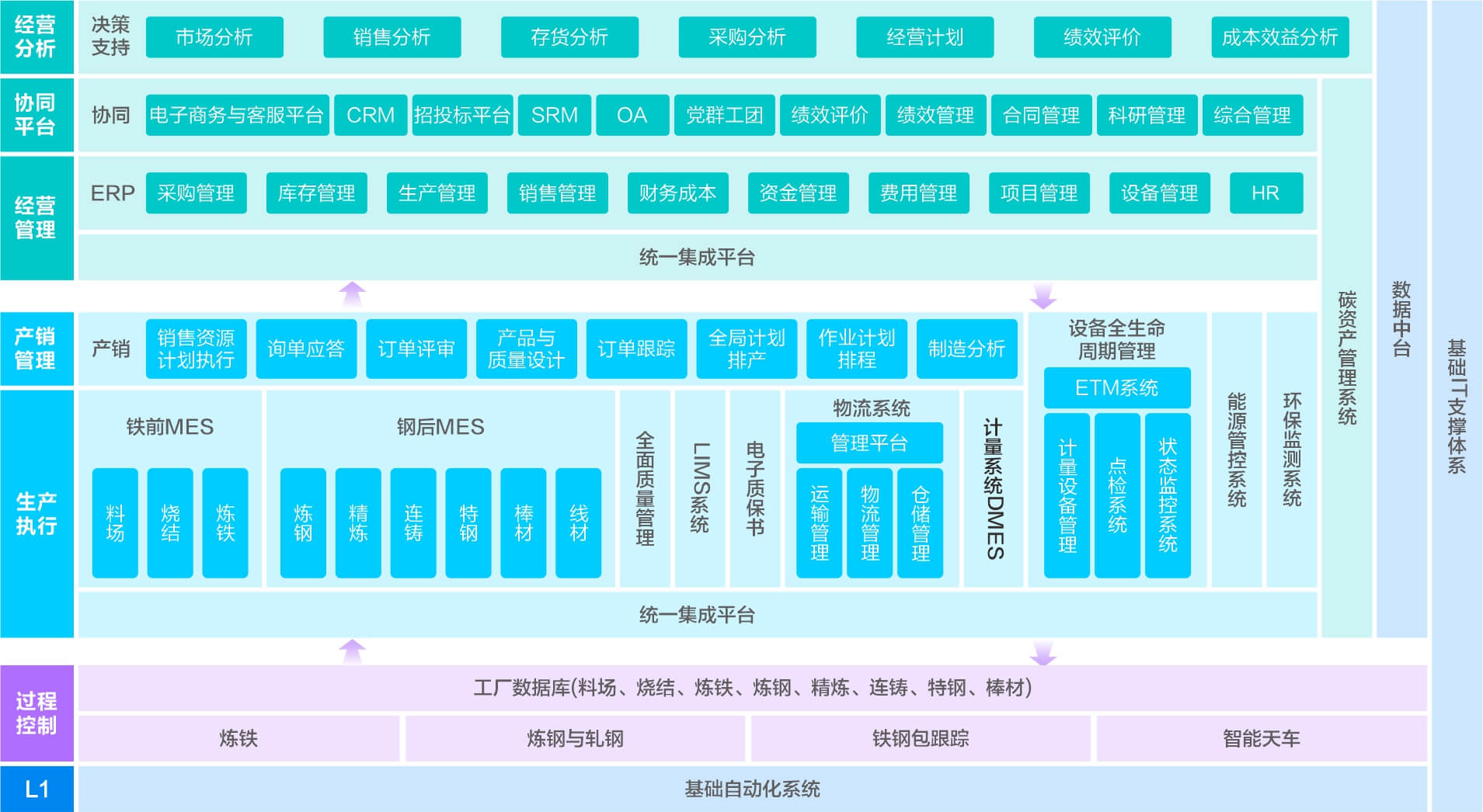 冶金行业整体方案应用蓝图