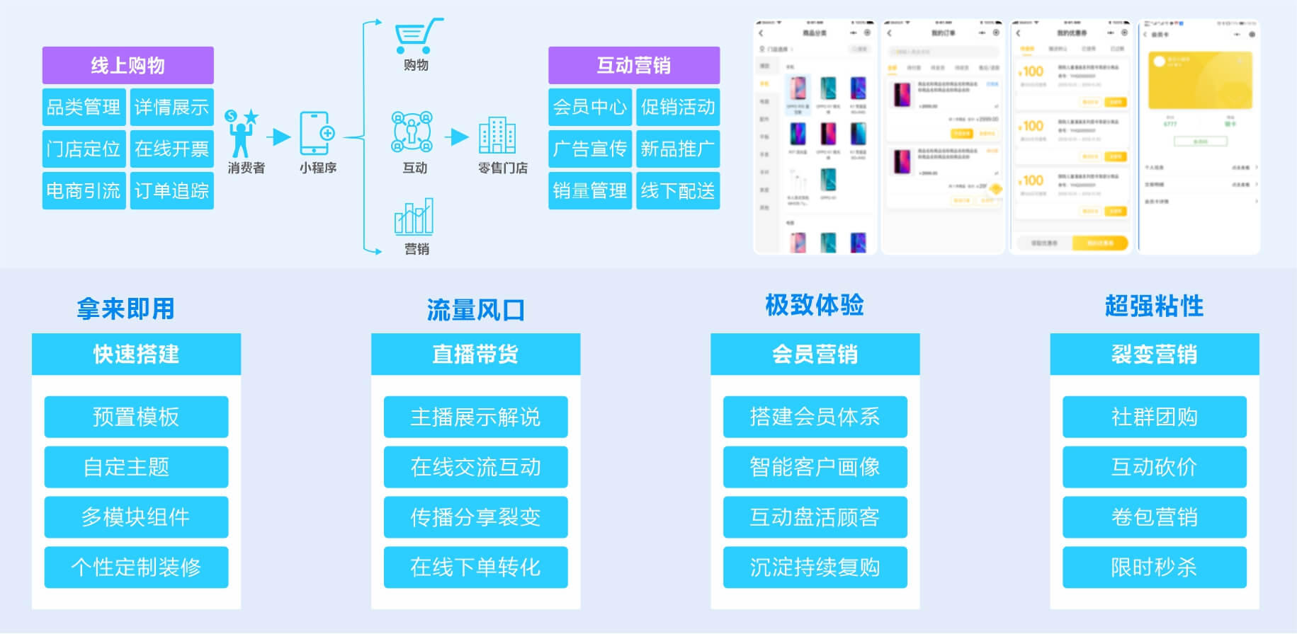 智慧轻门店