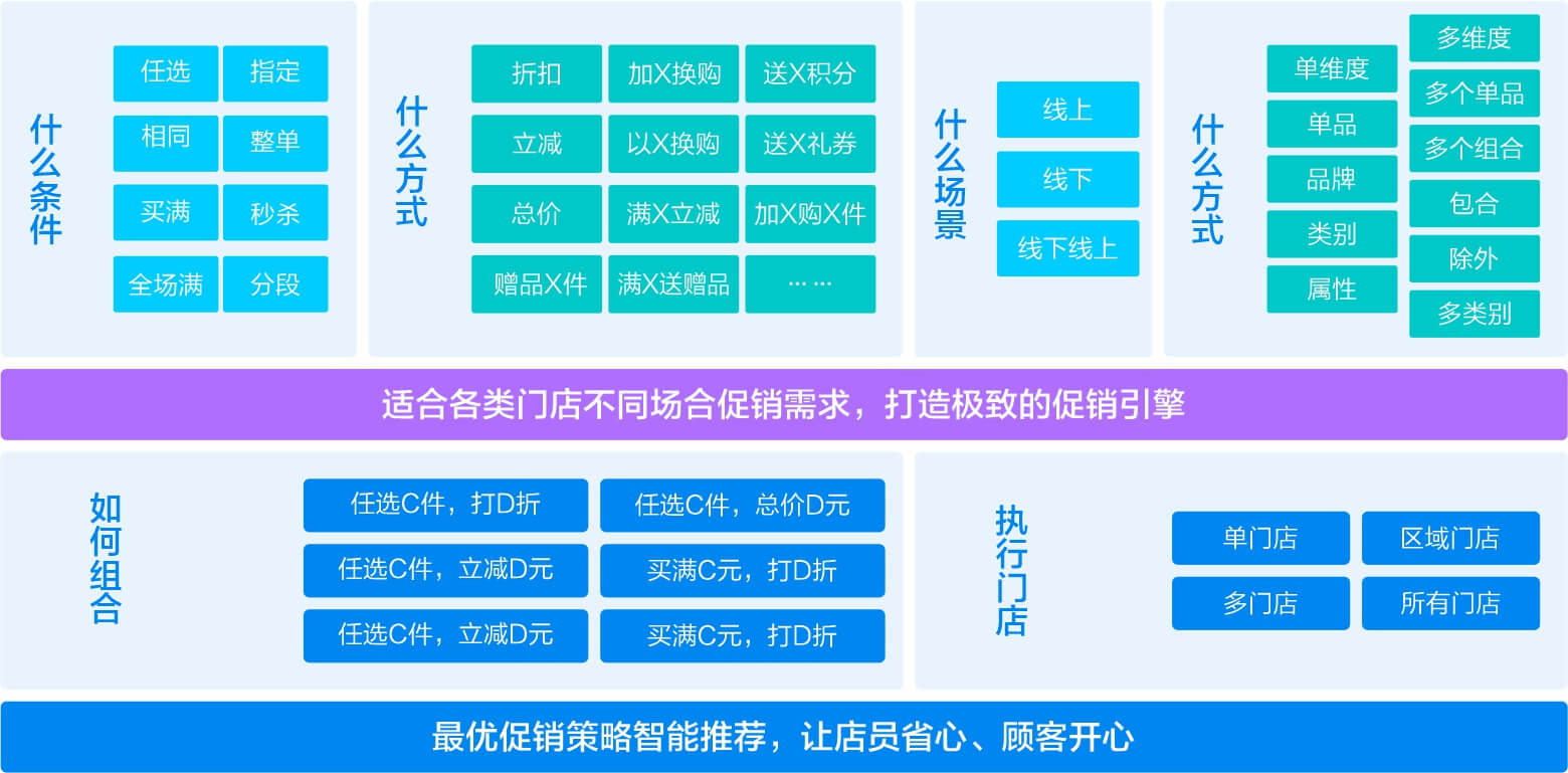 智慧营销