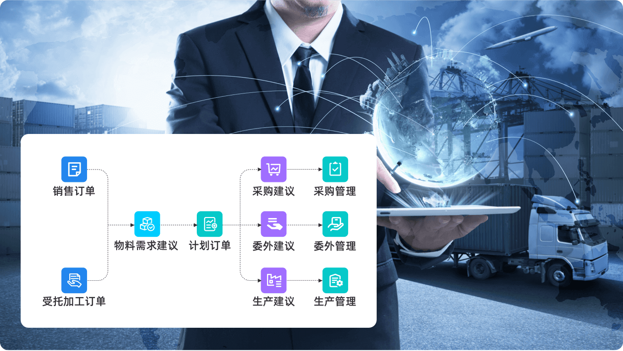 全渠道订单驱动，实现产供销一体