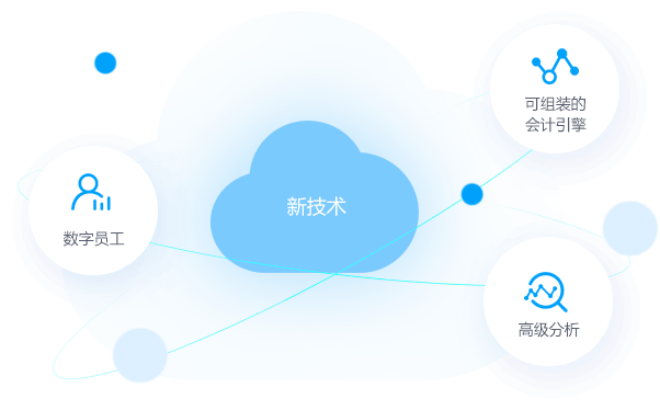 新技术