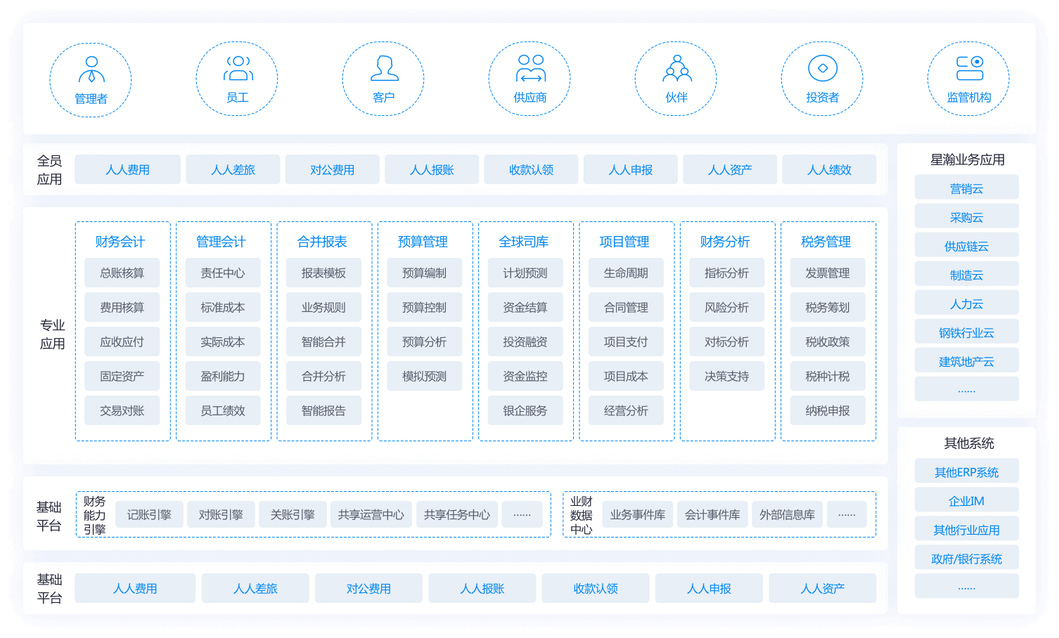金蝶云·星瀚 财务云   对标世界一流，打造财务管理新世界
