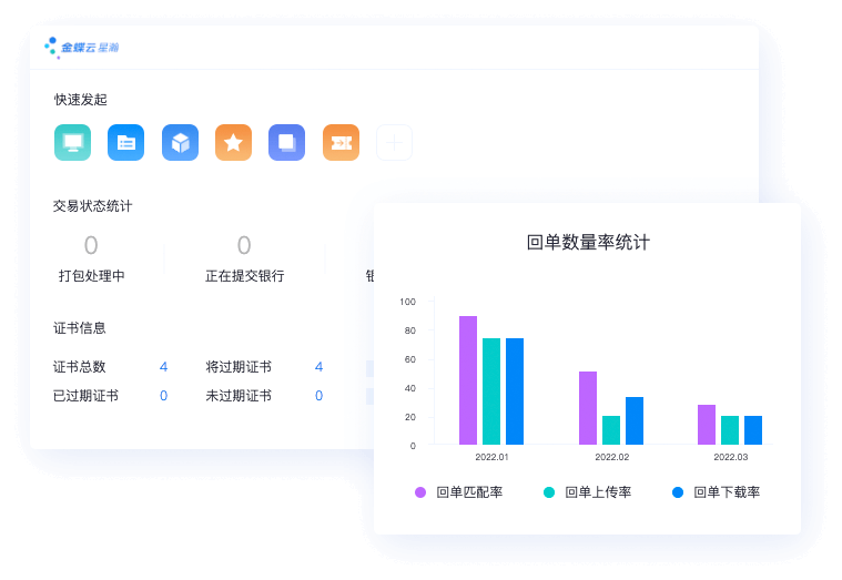 银企服务：安全实时性能高  融合互联全球通