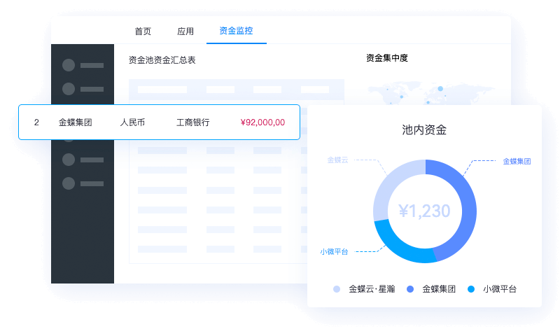 司库管理：智能全球司库 引领价值创造