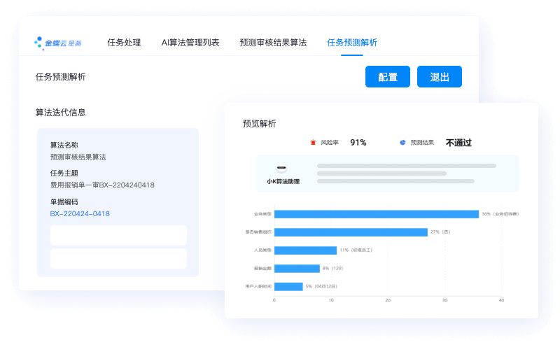 财务中台：中台驱动，打造韧性组织，实现管理创新