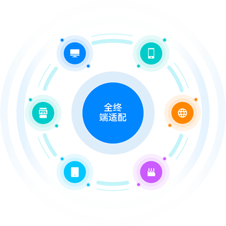 全终端适配，渠道服务全设备互通共享，为企业打造全面同步的营销管理网络