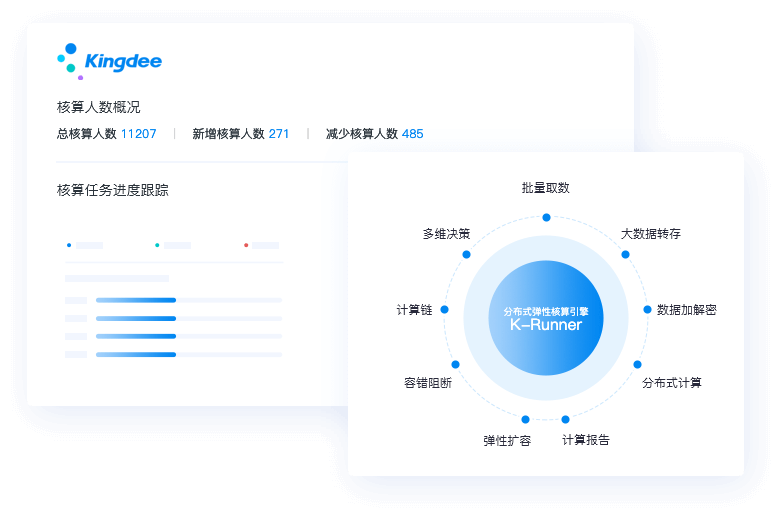 标准化的薪资核算系统模型，帮助企业快速搭建全球算发薪业务