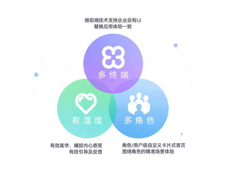贴心、省心、暖心,全面体验提升