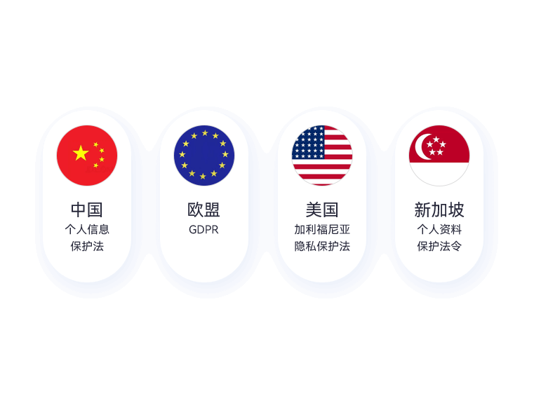 全球化