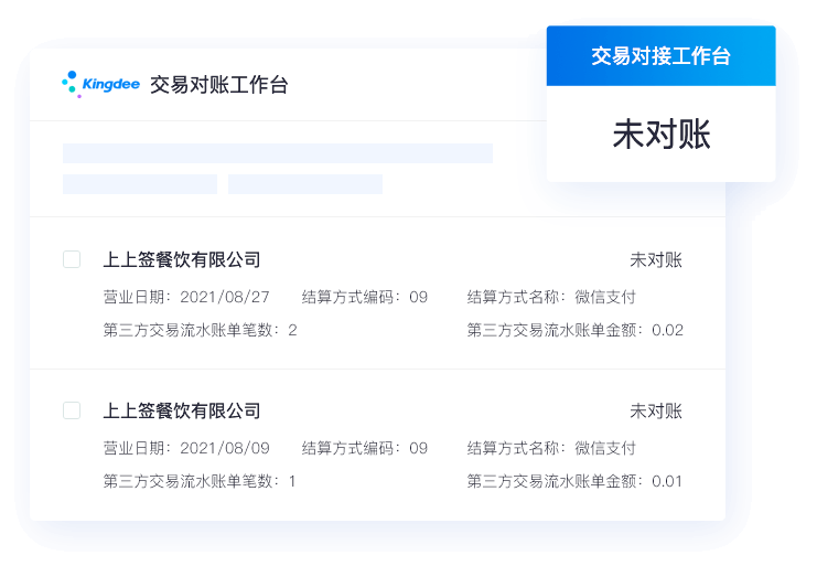 财务集成：营业收入财务协同，全渠道订单数据归集，助力餐饮运营数字化转型
