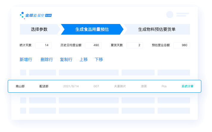 多种大数据订货模型，提升企业订货准确与效率