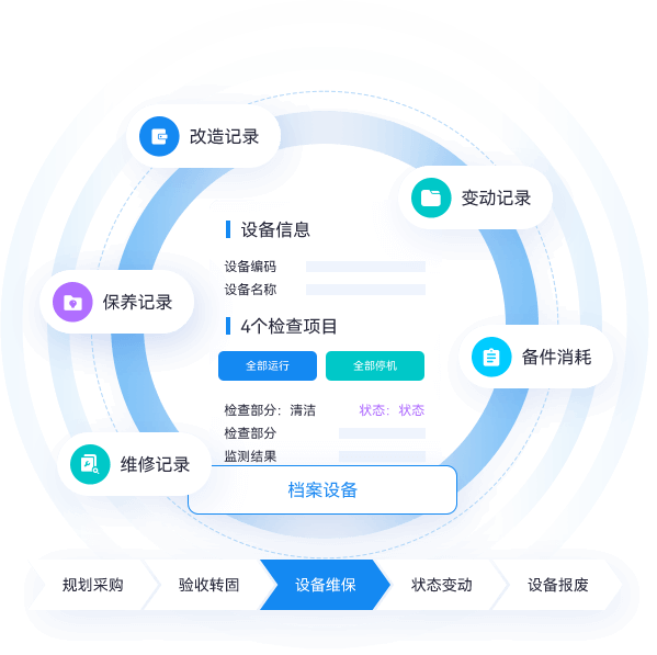 设备生命周期管理