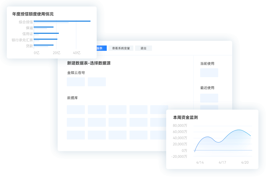 轻分析：异构数据源整合，多维度数据可视化