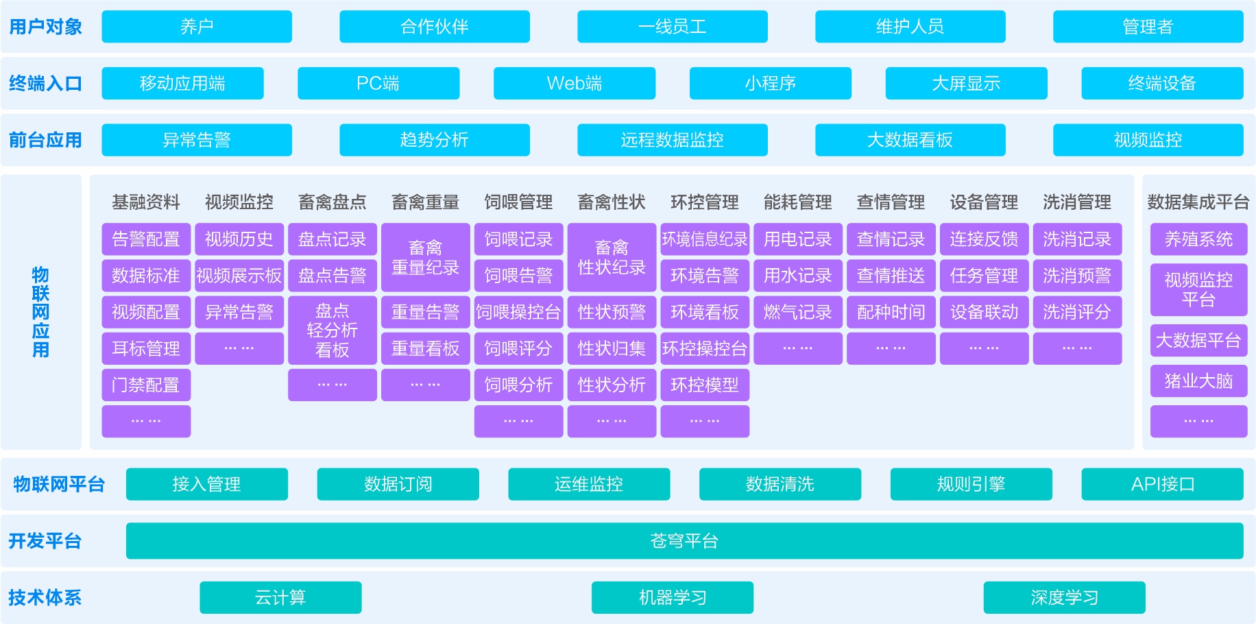 数字乡村