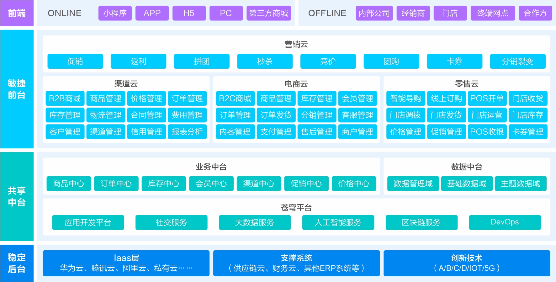 智慧物联