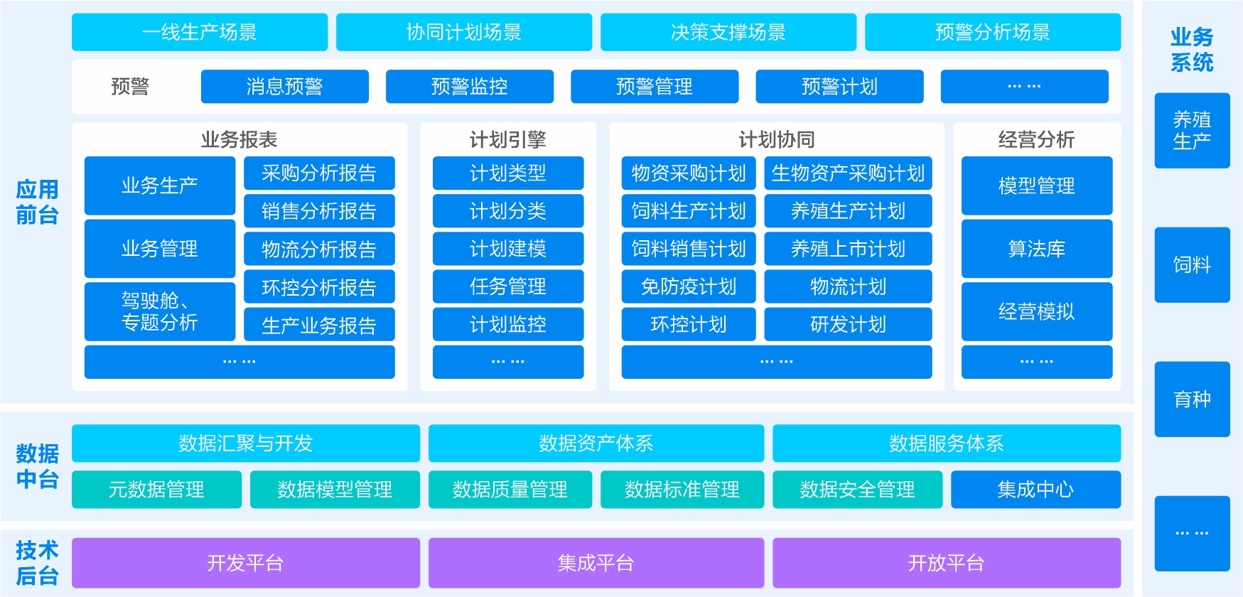 数字营销